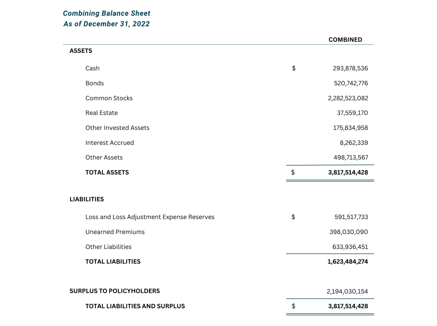 Financials The Andover Companies