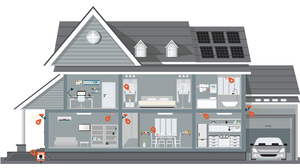 Digital image of a home with various security options highlighted